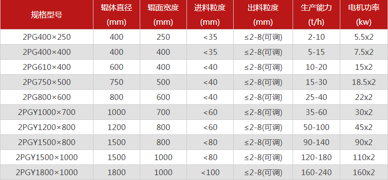 鵝卵石專用粉碎機哪些型號推薦，優勢有哪些？