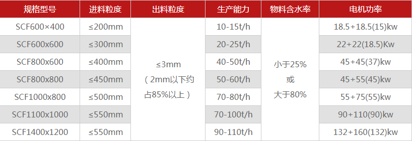 河南煤矸石破碎機有哪些型號可選，多少錢一臺？