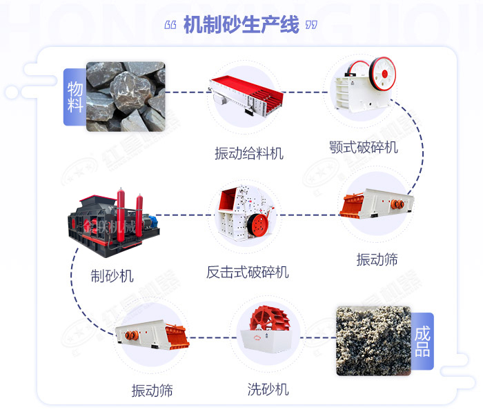 鵝卵石制砂機(jī)價(jià)格|鵝卵石制沙機(jī)設(shè)備|鵝卵石破碎機(jī)生產(chǎn)線(xiàn)廠(chǎng)家 鵝卵石制砂機(jī)價(jià)格|鵝卵石制沙機(jī)設(shè)備|鵝卵石破碎機(jī)生產(chǎn)線(xiàn)廠(chǎng)家